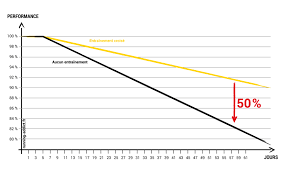 Il produit alors du mucus pour décoller et évacuer le gluten qui colle informe céline touati. Courir Quand On Est Malade Ou Se Reposer Running Addict