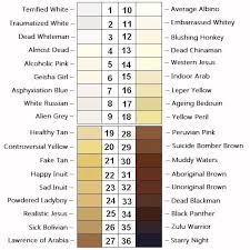 World Skin Tone Chart With Names And Color Codes Studioknow