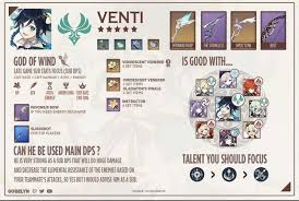 Pin By Namichuu On Genshin Latest Games Cool Gifs Art Rules