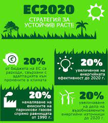 Strategiyata Es2020 Za Klimata Eu Eu2020 Climate Climatechange