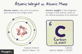 Why Atomic Weight And Atomic Mass Are Not The Same Thing In 2020 Relative Atomic Mass Atom Earth Gravity