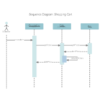 Sequence Diagrams What Is A Sequence Diagram