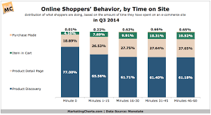 What Are Shoppers Doing In Their First Hour On An E Commerce