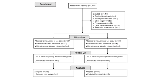 Flow Chart Of Case Enrolment In This Retrospective Cohort