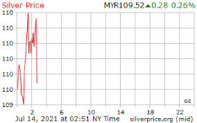 Harga emas hari ini rm244.83 per gram tidak berubah sebanyak rm0 berbanding semalam rm244.83 per gram. Lmzundja8k1jpm