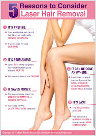According to an estimate by the american society of plastic surgeons, the average cost of laser hair removal is at $287. Infographics 5 Reasons To Consider Laser Hair Removal It Has Never Been Less Expens Laser Hair Removal Treatment Laser Hair Removal Best Laser Hair Removal