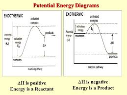 week 18 chemistry