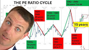 Is McDonald's Stock a Buy Near its 52wk Low?