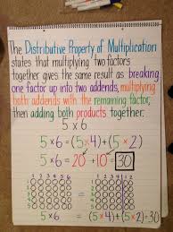 Distributive Property Of Multiplication Fifth Grade Math