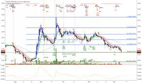 Hrt Stock Price And Chart Tsx Hrt Tradingview