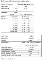 01e Trans Fluid Capacity Audiworld Forums