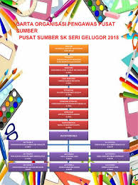 Contoh laporan latihan industri (full) via www.slideshare.net. Carta Organisasi Pengawas Pss 2018