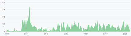 Also, as you can see. Ethereum Price Analysis On Chain Fundamentals Increasing Brave New Coin