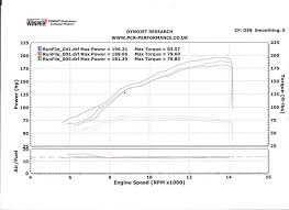 Yamaha Yzf R1m Long Term Update 1