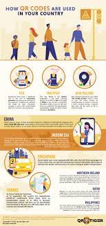 Pin On Tech Gadgets Infographics