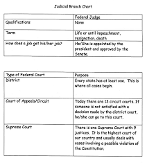 The class may answer by calling a or b as a chorus, or by saying the. 46 Best Ideas For Coloring Legislative Branch Facts