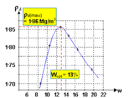 Gravel Density Chart 2019