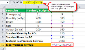 It is accompanied by a detailed text guide. Variance Analysis Formula List Of Top 5 Variance Analysis Formula Types