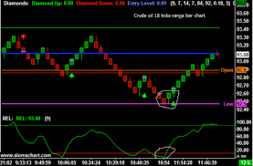 Day Trading Crude Oil Futures