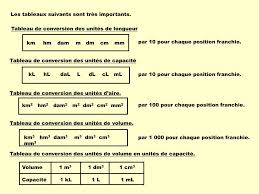Tableau De Conversion M3 En M2 Ppt Conversions Metriques Powerpoint Presentation Free Download