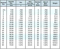 Steel Tube Thickness Gauge Chart Www Bedowntowndaytona Com