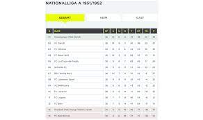 #, mannschaft, mannschaft, mannschaft, sp. Gc Wieder Zweitklassig Und Bald Erneut Meister Swiss Football League Sfl