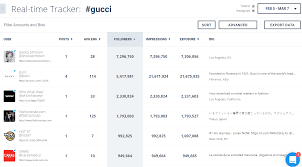 A fox sports spokesperson said, fox sports presently has been unable to reach an agreement to broadcast nascar coverage. Instagram Marketing Archives Page 5 Of 7 Keyhole