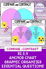 List Of Attractive Information Graphics Poster Anchor Charts
