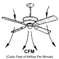 Ceiling Fan Cfm Airflow Best Ratings Hansen Wholesale