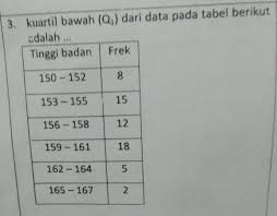 Kuartil Bawah Q1 Dari Data Pada Tabel Berikut Adalah Brainly Co Id