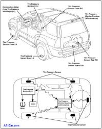 The majority of toyota models use the direct method of electronic tyre pressure monitoring, while aygo and proace use the indirect method. Tire Pressure Monitor System Tpms