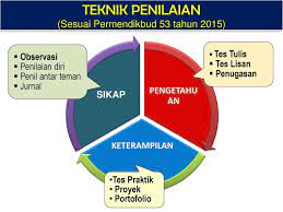 Check spelling or type a new query. Penilaian Hasil Belajar Ppt Download