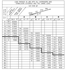 Xcmg 25 Ton Crane Load Chart