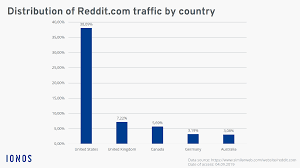 Check spelling or type a new query. What Is Reddit And How Does It Work Ionos