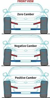 Alignment is the process of making sure all 4 wheels point in the same direction, which will cause the vehicle to drive straight and not drift. Wheel Alignment Basics For High Performance Driving Three Important Adjustments You Can Do Yourself Car Wheel Alignment Wheel Alignment Car Alignment