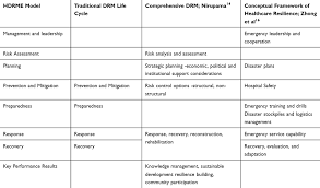 93 tole bi street almaty 480083 malaysia. Developing A Hospital Disaster Risk Management Evaluation Model Rmhp