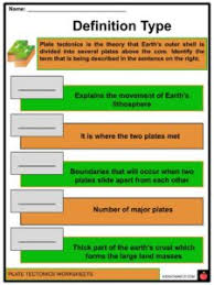 Make copies of the theory of plate tectonics worksheet, one per student. Plate Tectonics Facts Worksheets History For Kids