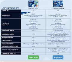 New Barclaycard Jetblue Credit Card With 30 000 Point Bonus