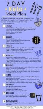 Keto Meal Plan Ketogenic Diet Free 7 Day Plan Sample Meal Plan We Also Have A Keto Meal Plan App Check I Meal Planning App Sample Meal Plan Keto Meal Plan