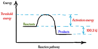 How Would You Draw An Enthalpy Diagram For N_ 2 G 3h_ 2