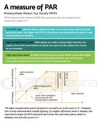 Maybe you would like to learn more about one of these? Greenfingers Led Grow Light Kit Hydroponic System 1200w Full Spectrum Indoor 9350062154366 Ebay