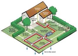 Fonctionnement Schema Fosse Septique Fosse Septique Fosse Toutes Eaux Assainissement Individuel