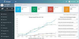 Tatacara pengurusan aset alih kerajaan terkini for more information and source, see on this link : Https Easet Pahang Gov My Myserv Module G Asset Manual Manual Spa Pdf