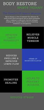 There exists great proof for the benefits of sports massage along with its effectiveness in treating injuries. Some Benefits Of Sports Massage Body Restore Therapy Facebook