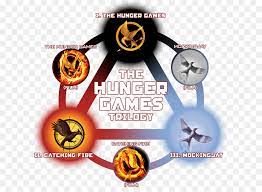 The first two books were each the new york times best sellers, and the third book, mockingjay, topped all us bestseller lists upon its release. Cartoon Book Png Download 669 645 Free Transparent Catching Fire Png Download Cleanpng Kisspng