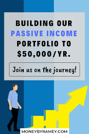 Building Our Passive Income Portfolio To 50 000 Yr Join Us On The Journey Click To Learn Mor Financial Freedom Financial Wellness Financial Independence