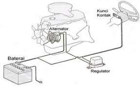 Check spelling or type a new query. Sistem Pengisian Qtussama