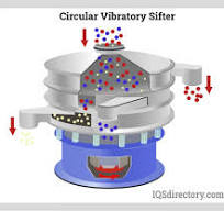 Types & Uses of Vibratory Screening