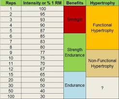 how much can you lift how to calculate your one rep max