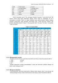 Perkalian silang adalah sebuah cara untuk menghitung proporsi secara langsung dan tidak langsung. Sistem Komputer X 1 Pages 51 100 Flip Pdf Download Fliphtml5